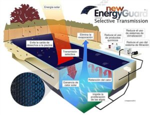 imagen Esquema New Energy guard 1045 x 800 1