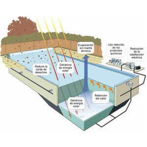 imagen Esquema-funcionamiento-Geobubblle Solar 1