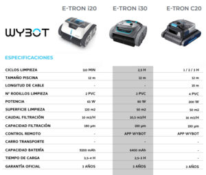 Ficha técnica Wybot i30 E-tron